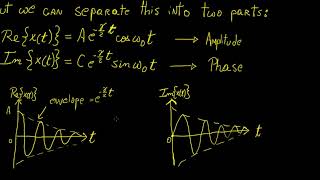 Damped harmonic oscillator part 2 | Vibration and Waves | LetThereBeMath |