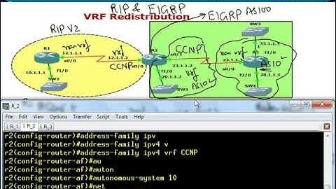 MPLS VIDEO-----VRF Redistribution RIP & EIGRP Part  2 @ www ncpnetworktraining com