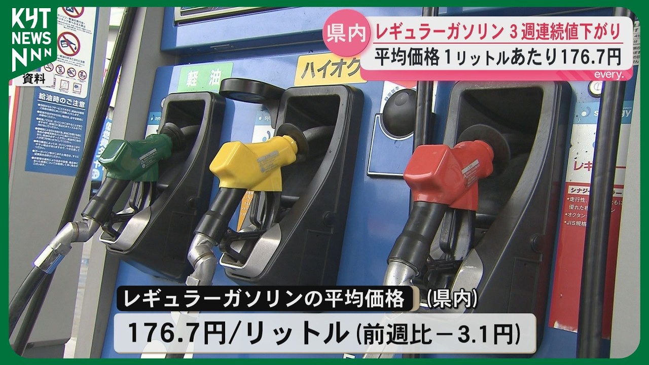 Gasoline prices in Kagoshima Prefecture fall for the third