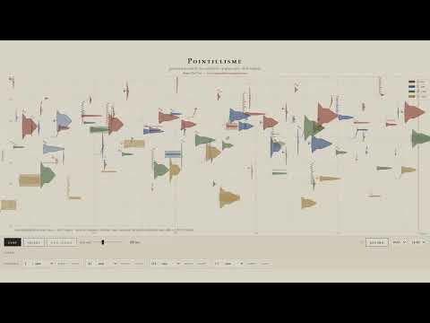 POINTILLISME - Serial Music Gen YouTube Video