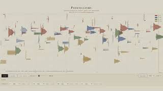 Pointillisme | Interactive Graphic Score & Serial Music Generator