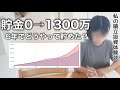 貯金ゼロだった私がつみたてNISAで投資を始め、6年以上続けてきた方法