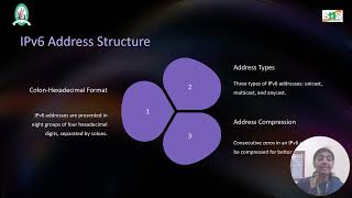 Internet Protocol IPv6 | SNSINSTITUTIONS