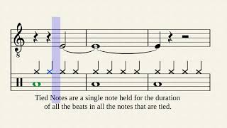 the Language of Sound, Chapter One: Tied & Dotted Notes and Tuplets