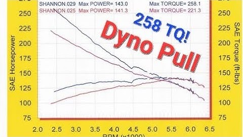 87 Pontiac Firebird 3.4L V-6: RAIF DYNO PULL (258.1tq @ wheels w/ open cutout)