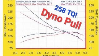 87 Pontiac Firebird 3.4L V-6: RAIF DYNO PULL (258.1tq @ wheels w/ open cutout)