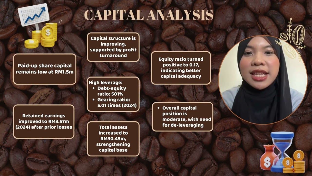 FIN367 CASE STUDY PRESENTATION (GIGI COFFEE SDN BHD) 
