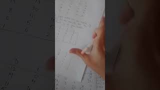 Celebrity Assignment problem ( part 6) Maximisation case Wealth