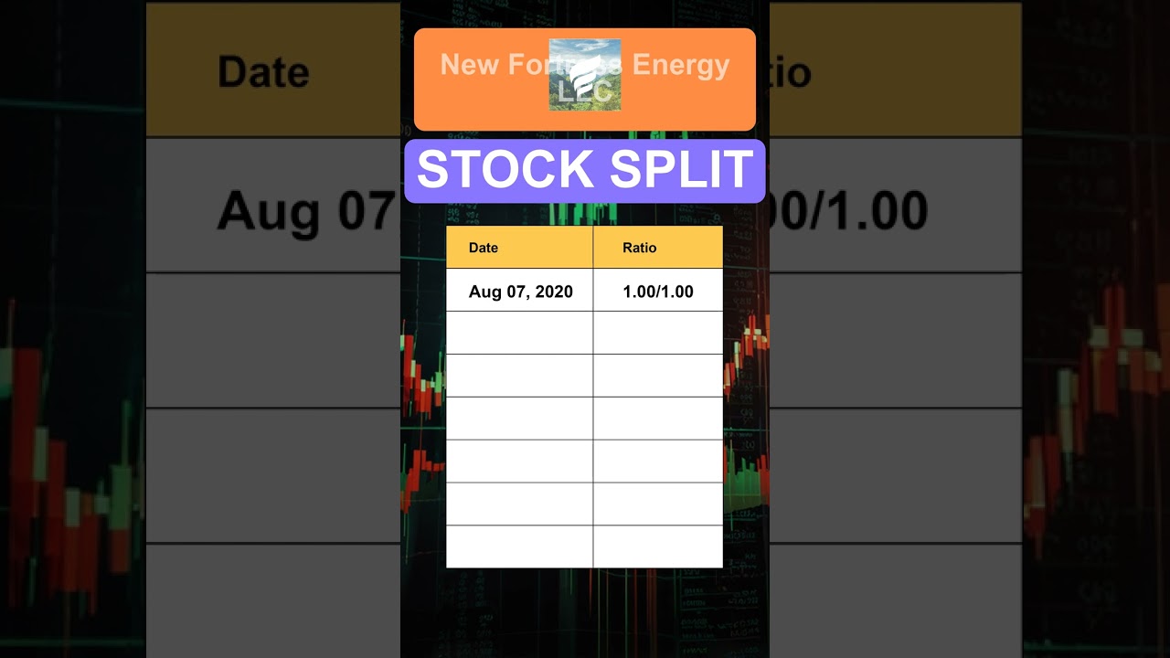 NFE New Fortress Energy LLC Stock Split History