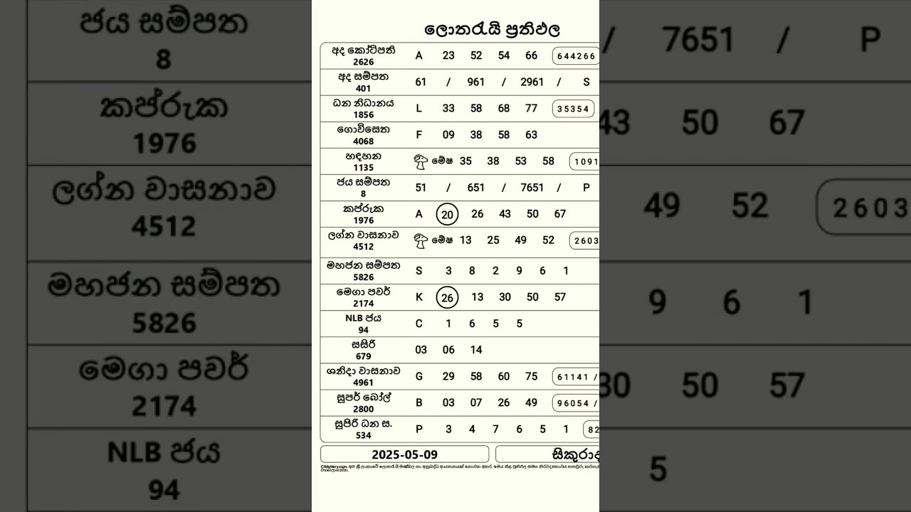 2025 05 09Lottery Results Dlb Nlb New Srilankalottery