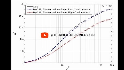 Intro to CFD with Simcenter STAR-CCM+ | Episode 5 – Wall treatment & RANS simulation of channel flow
