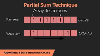 Partial Sum شرح || Problem Solving - Programming