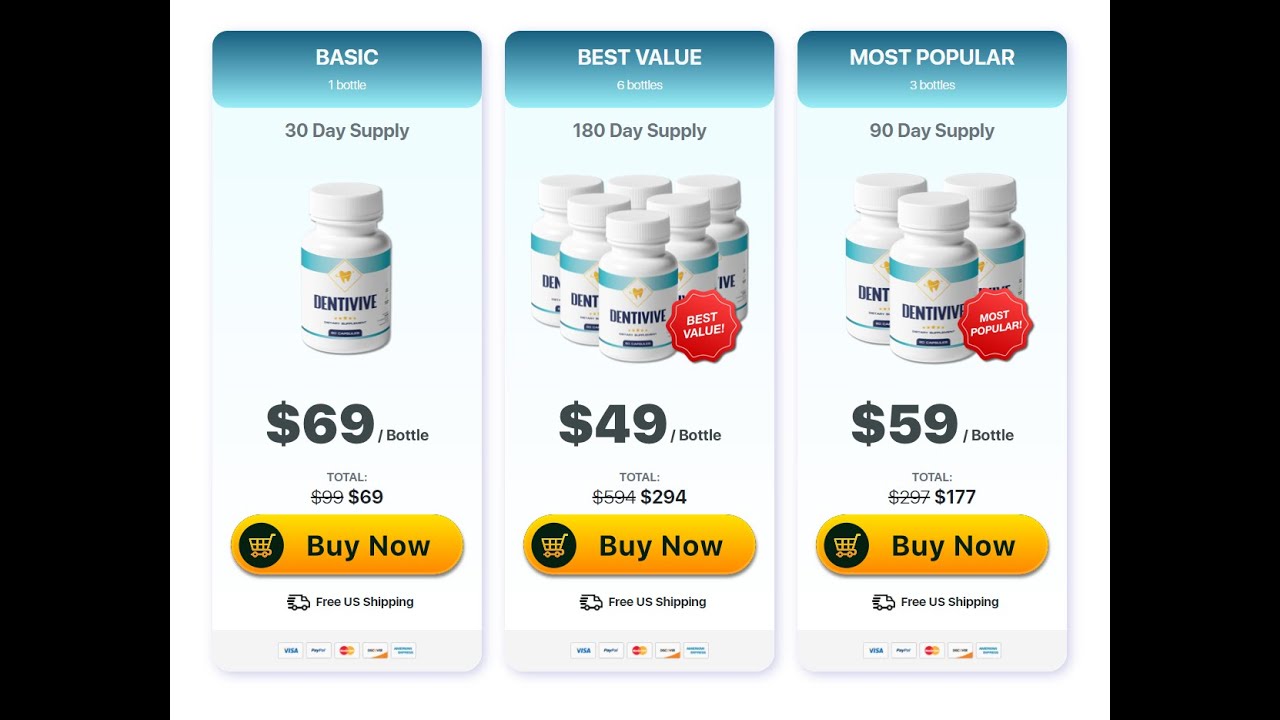 Dentivive Review: Dentivive Price?