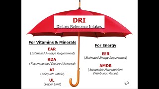 Tools for Healthy Eating