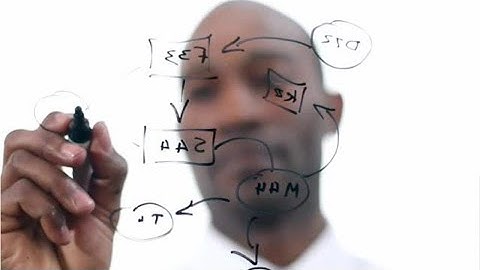 Mathematicians Career Video