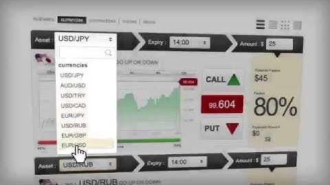 How to Trade Commodities Futures with Binary Options i.e. 24Option, Plus500, GOptions
