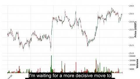 DASH (DASHUSDT) Technical Analysis - Price Prediction & Buy or Sell August 29, 2025