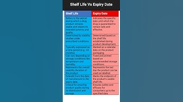 Shelf Life vs Expiry Date #shorts #virals #pharmaceuticals
