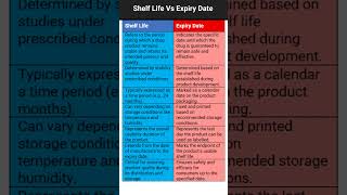 Shelf Life vs Expiry Date #shorts #virals #pharmaceuticals