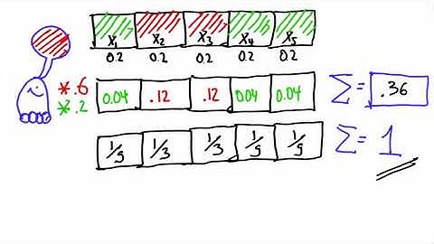 Normalize Distribution Solution - Artificial Intelligence for Robotics