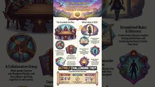 The DDC Presents: Dungeon School – Ep 1 – Intro Pt 1: What You Need (2024 PHB) (Audio Notes)
