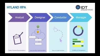 Robotic Process Automation (RPA) for the Workplace by Hyland OnBase and IDT 2021