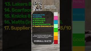 Freddie Gibbs - piñata - album review #hiphop #music #rap #review #album #freddiegibbs