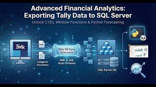 How to Connect Tally to SQL Server (Complete Data Sync Guide)