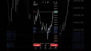 FULL MARGIN ACCOUNT FLIP  €200 ➡️ €2000 🎯✅ #trading #crypto #forex #viral #fyp