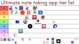 Ultimate note taking app tier list part 3
