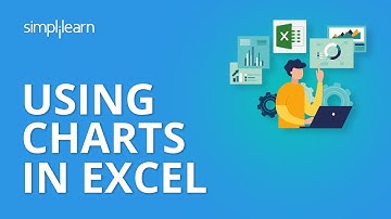 Using Charts in Excel | Financial Modeling Training | Excel Tutorial | Simplilearn