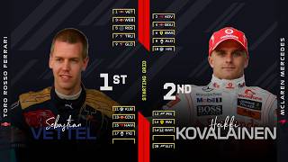 F1 2008 Italian Grand Prix Starting Grid with Modern Graphics