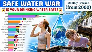 Safe Drinking Water Access by Country: Population &amp; Share (2000–2024)
