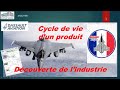 Le rafale  cycle de vie dun produit industriel