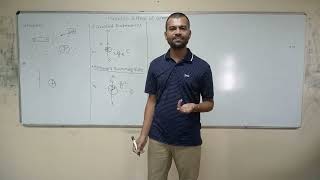Magnetic field, Orested experiment, Biot-savart'law and it's applications
