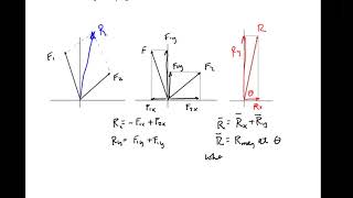 2-4 Rectangular Components