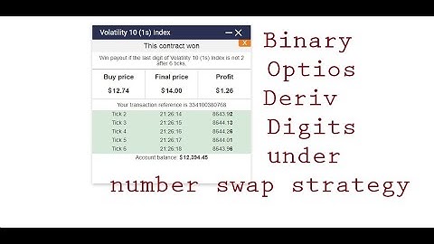 Binary Options Deriv Digits under number swap strategy