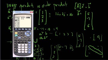 Inner product versus Outer product - why are they called that?