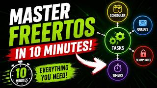 FreeRTOS Fundamentals Explained in 10 Minutes!