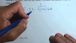 Calculate Hydrostatic Force on a Submerged Plate Using a Definite Integral