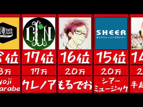 KICKBACK歌ってみた再生数ランキング【キックバック】
