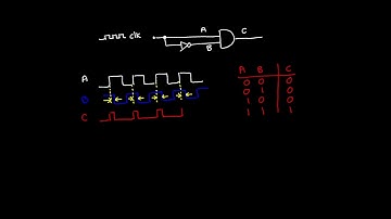 Building an edge detector