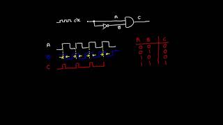 Building an edge detector