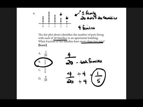 TSI MATH SECTION - The Dot Plot above identifies the number of pets living with each of 20 families