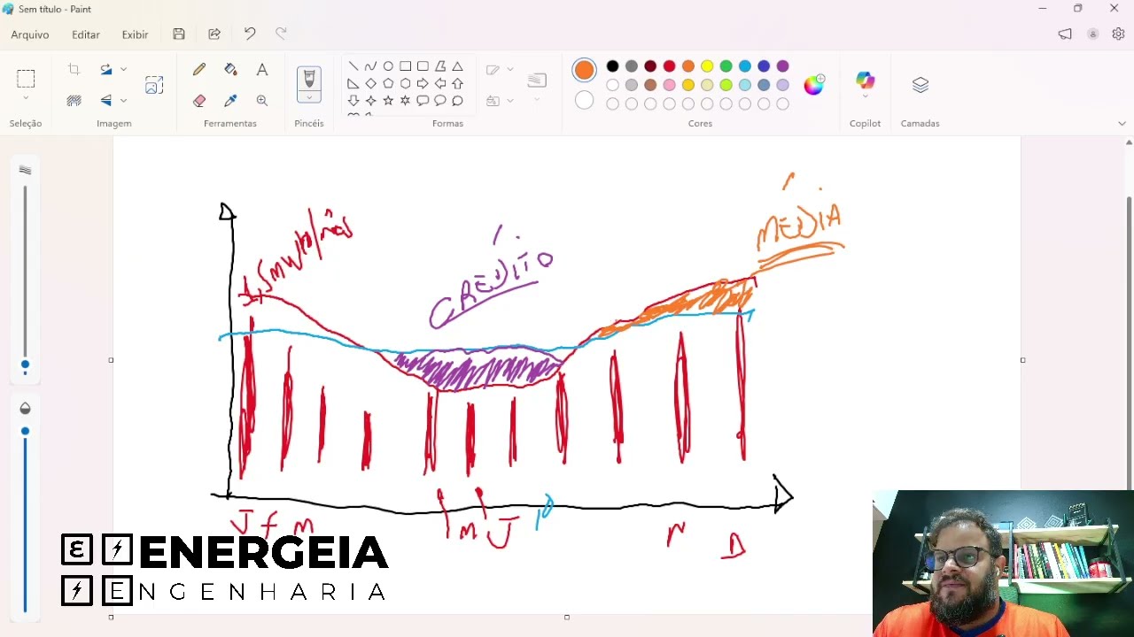 Analisamos o consumo de energia de um cliente com sistema solar fotovoltaico por 04 dias.