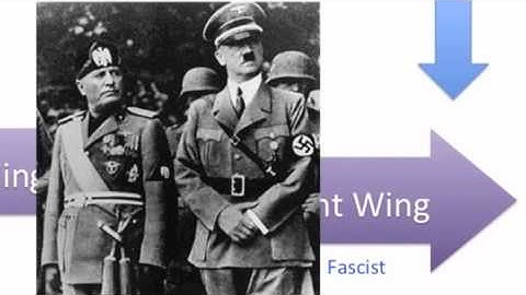 Unit 1 Intro to Ideologies - Lesson 1