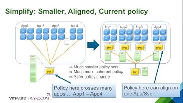Architecting-in Security with Micro-Segmentation