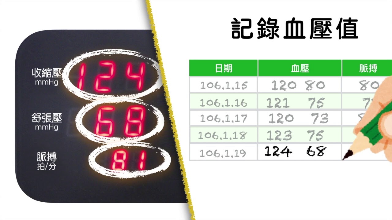 50952 3 高血壓自我照護 太魯閣語版 Youtube