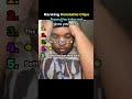 ‼️Ranking Relatable Clips on the Internet😭🤣 #fyp #ranking #top5 #relatable #clips #funny #viral