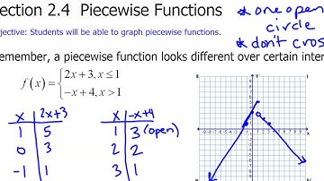 College Algebra - Unit 2: Piecewise Functions